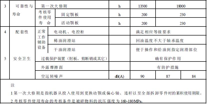 成品檢驗項目應(yīng)符合表2 的規(guī)定。