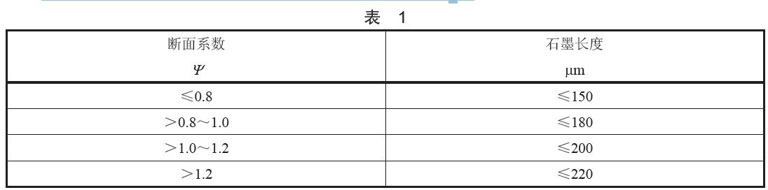 石墨長度按成品環(huán)的斷面系數(shù)分為四類，具體分類見表1